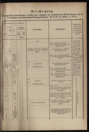 Verordnungsblatt für das Kaiserlich-Königliche Heer 18780310 Seite: 3