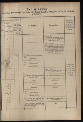 Verordnungsblatt für das Kaiserlich-Königliche Heer 18780310 Seite: 33