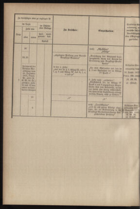 Verordnungsblatt für das Kaiserlich-Königliche Heer 18780310 Seite: 34