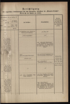 Verordnungsblatt für das Kaiserlich-Königliche Heer 18780310 Seite: 35