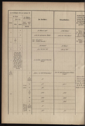 Verordnungsblatt für das Kaiserlich-Königliche Heer 18780310 Seite: 36