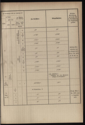 Verordnungsblatt für das Kaiserlich-Königliche Heer 18780310 Seite: 37