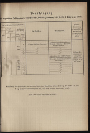 Verordnungsblatt für das Kaiserlich-Königliche Heer 18780310 Seite: 41