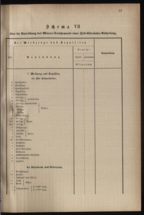 Verordnungsblatt für das Kaiserlich-Königliche Heer 18780310 Seite: 5