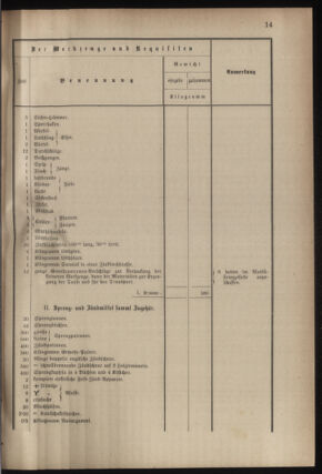 Verordnungsblatt für das Kaiserlich-Königliche Heer 18780310 Seite: 7