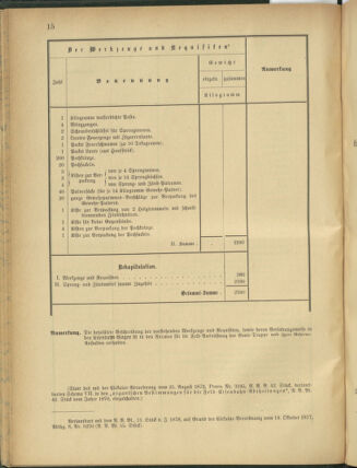 Verordnungsblatt für das Kaiserlich-Königliche Heer 18780310 Seite: 8