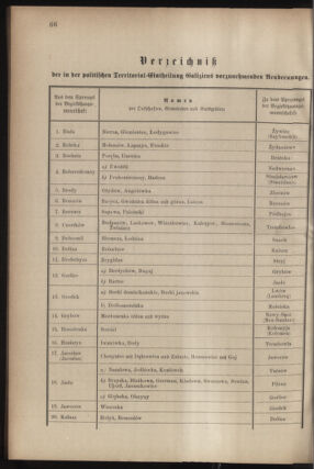 Verordnungsblatt für das Kaiserlich-Königliche Heer 18780319 Seite: 2