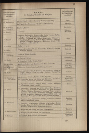 Verordnungsblatt für das Kaiserlich-Königliche Heer 18780319 Seite: 3