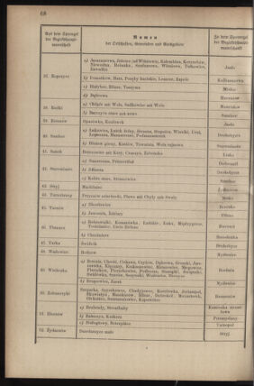 Verordnungsblatt für das Kaiserlich-Königliche Heer 18780319 Seite: 4