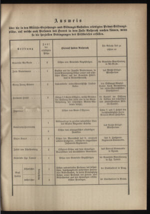 Verordnungsblatt für das Kaiserlich-Königliche Heer 18780402 Seite: 7