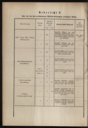 Verordnungsblatt für das Kaiserlich-Königliche Heer 18780402 Seite: 8