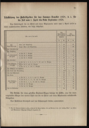 Verordnungsblatt für das Kaiserlich-Königliche Heer 18780405 Seite: 3