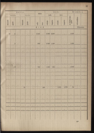 Verordnungsblatt für das Kaiserlich-Königliche Heer 18780416 Seite: 11