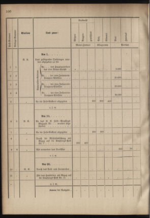 Verordnungsblatt für das Kaiserlich-Königliche Heer 18780416 Seite: 14