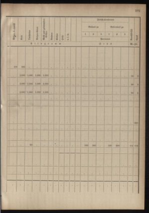 Verordnungsblatt für das Kaiserlich-Königliche Heer 18780416 Seite: 15