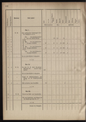 Verordnungsblatt für das Kaiserlich-Königliche Heer 18780416 Seite: 16