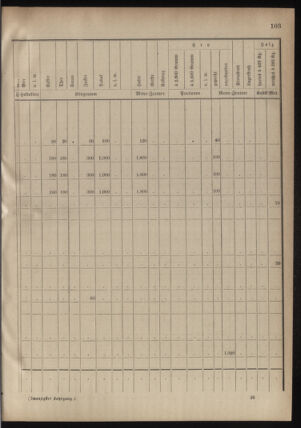 Verordnungsblatt für das Kaiserlich-Königliche Heer 18780416 Seite: 17