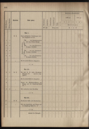 Verordnungsblatt für das Kaiserlich-Königliche Heer 18780416 Seite: 18