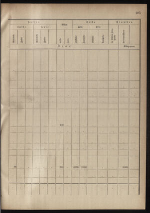 Verordnungsblatt für das Kaiserlich-Königliche Heer 18780416 Seite: 19