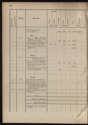 Verordnungsblatt für das Kaiserlich-Königliche Heer 18780416 Seite: 6