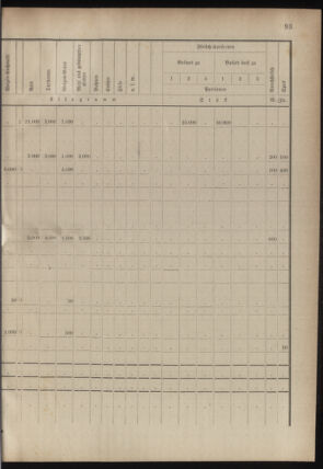 Verordnungsblatt für das Kaiserlich-Königliche Heer 18780416 Seite: 7