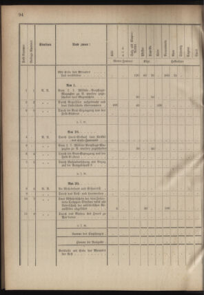 Verordnungsblatt für das Kaiserlich-Königliche Heer 18780416 Seite: 8