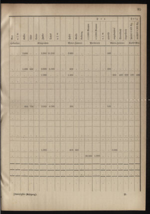 Verordnungsblatt für das Kaiserlich-Königliche Heer 18780416 Seite: 9