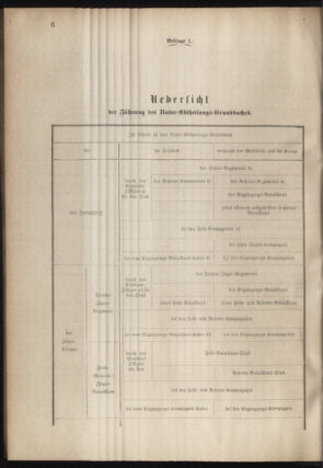 Verordnungsblatt für das Kaiserlich-Königliche Heer 18780507 Seite: 14