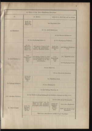 Verordnungsblatt für das Kaiserlich-Königliche Heer 18780507 Seite: 15