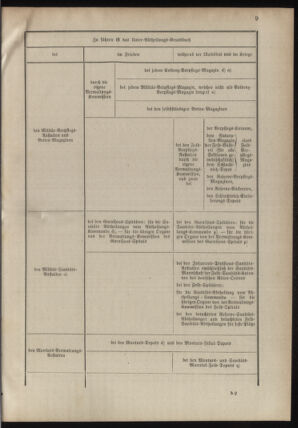 Verordnungsblatt für das Kaiserlich-Königliche Heer 18780507 Seite: 17