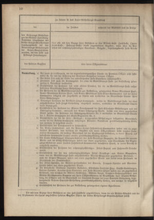 Verordnungsblatt für das Kaiserlich-Königliche Heer 18780507 Seite: 18