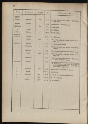 Verordnungsblatt für das Kaiserlich-Königliche Heer 18780507 Seite: 20