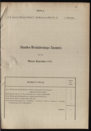 Verordnungsblatt für das Kaiserlich-Königliche Heer 18780507 Seite: 23