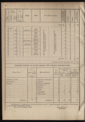 Verordnungsblatt für das Kaiserlich-Königliche Heer 18780507 Seite: 26