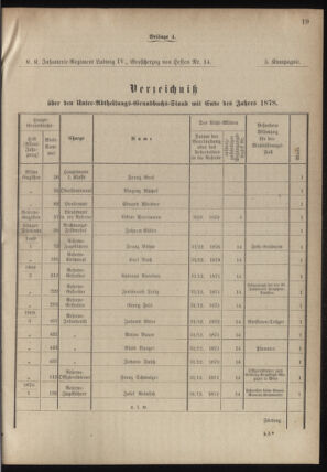 Verordnungsblatt für das Kaiserlich-Königliche Heer 18780507 Seite: 27