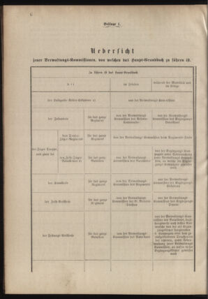 Verordnungsblatt für das Kaiserlich-Königliche Heer 18780507 Seite: 36