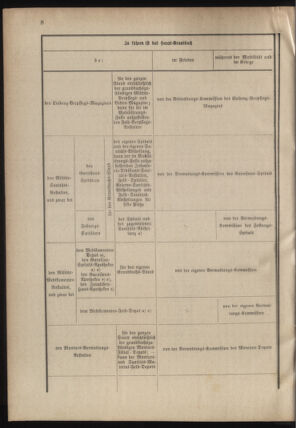 Verordnungsblatt für das Kaiserlich-Königliche Heer 18780507 Seite: 38