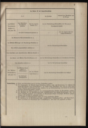 Verordnungsblatt für das Kaiserlich-Königliche Heer 18780507 Seite: 39