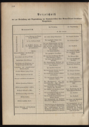 Verordnungsblatt für das Kaiserlich-Königliche Heer 18780507 Seite: 4