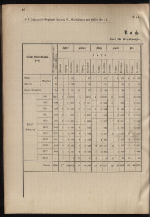 Verordnungsblatt für das Kaiserlich-Königliche Heer 18780507 Seite: 40