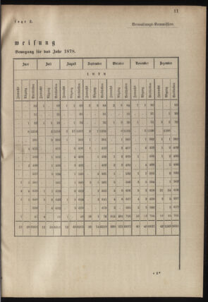 Verordnungsblatt für das Kaiserlich-Königliche Heer 18780507 Seite: 41