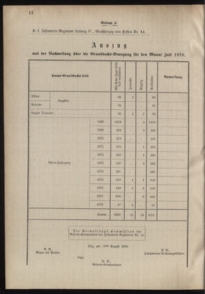 Verordnungsblatt für das Kaiserlich-Königliche Heer 18780507 Seite: 42