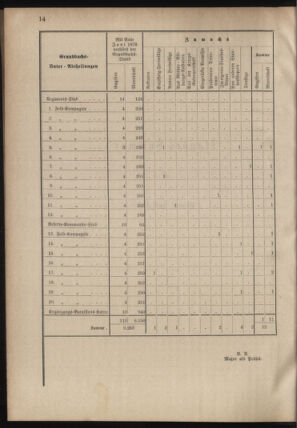 Verordnungsblatt für das Kaiserlich-Königliche Heer 18780507 Seite: 44