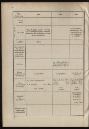 Verordnungsblatt für das Kaiserlich-Königliche Heer 18780507 Seite: 52