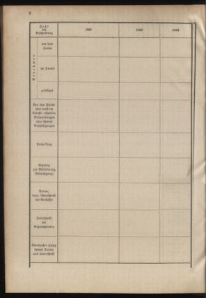 Verordnungsblatt für das Kaiserlich-Königliche Heer 18780507 Seite: 54