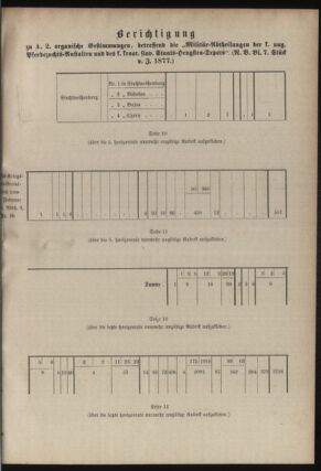 Verordnungsblatt für das Kaiserlich-Königliche Heer 18780630 Seite: 9