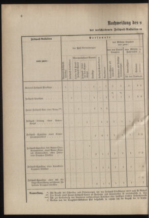 Verordnungsblatt für das Kaiserlich-Königliche Heer 18780706 Seite: 12