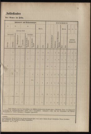 Verordnungsblatt für das Kaiserlich-Königliche Heer 18780706 Seite: 13