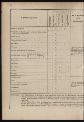 Verordnungsblatt für das Kaiserlich-Königliche Heer 18780706 Seite: 36