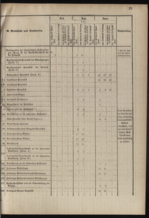 Verordnungsblatt für das Kaiserlich-Königliche Heer 18780706 Seite: 37